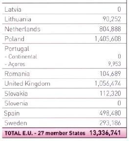 Europe 2016