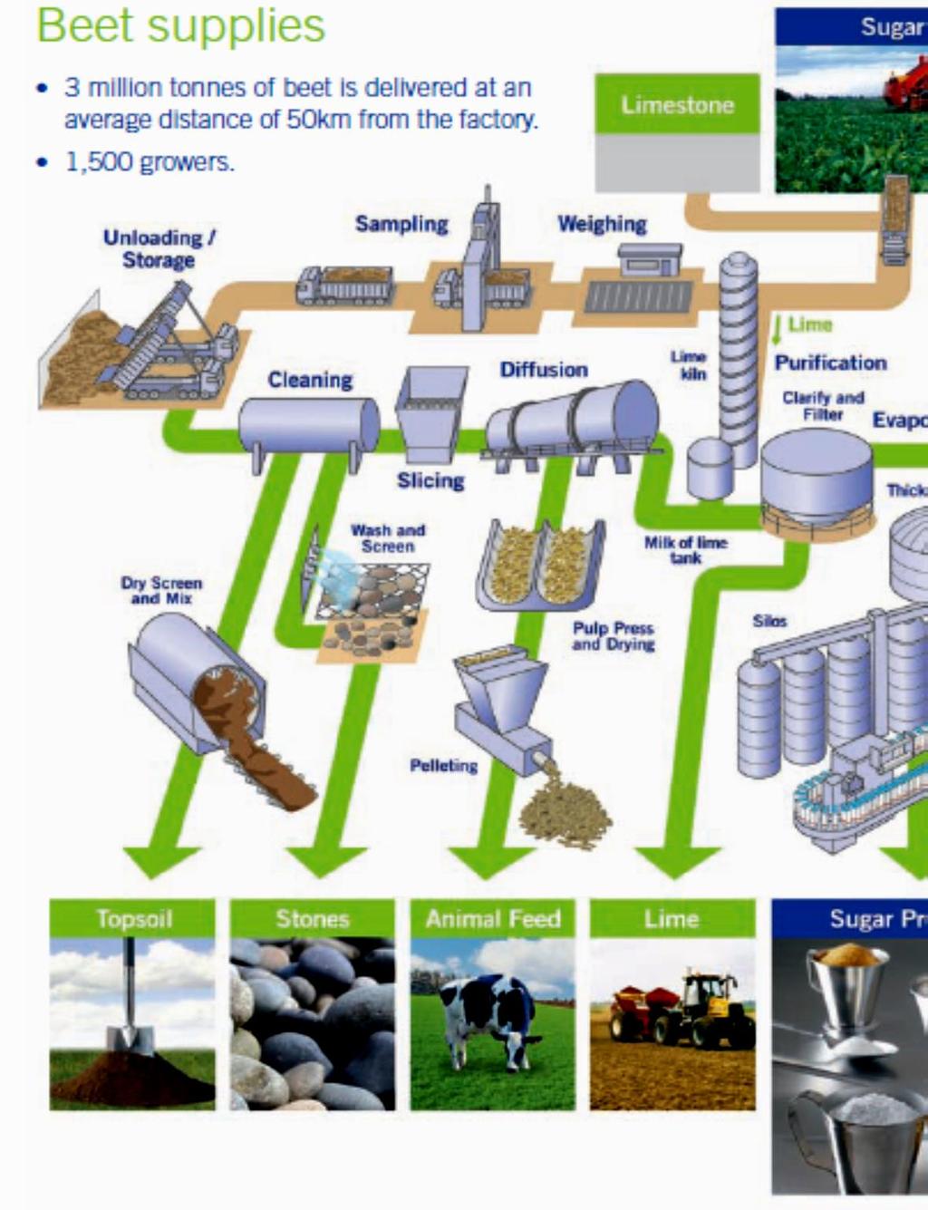 Refinery