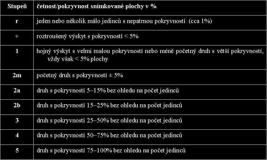 STUPNĚ ABUNDANCE DOMINANCE POUŽÍVANÉ PŘI PRŮZKUMU ZASTOUPENÍ DRUHŮ ROSTLIN NA