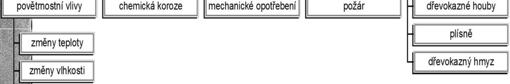 konstrukcí