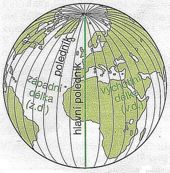 Zeměpisná síť - Poledníky Polokružnice spojující severní a jižní pól = POLEDNÍK. Všechny jsou stejně dlouhé (20 004 km).