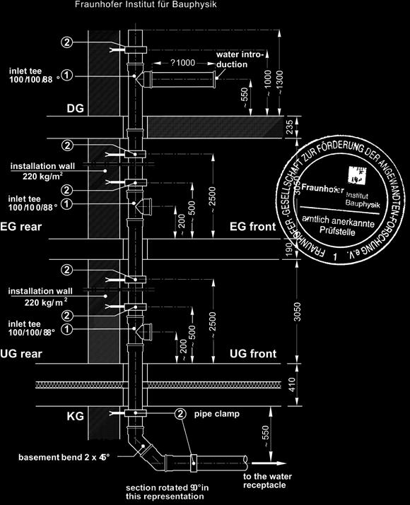 K měření bylo použito potrubí DN 100 zapojené dle následujícího instalačního plánu: UPOZORNĚNÍ: Instalace (výška, dimenze) odpovídá standardnímu uspořádání,