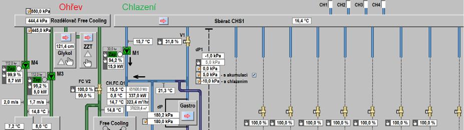 Obr. 3-6: Výroba chladu systémem Free Cooling s využitím tepla pro ohřev vzduchu centrální úpravy vzduchu 3.3 Adiabatické chlazení.