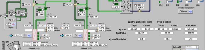 Využití tepelných smyček v objektu Kongresového centra Praha Obr.