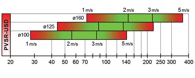 250 500 L WA [db(a)] 1000 2000 4000 8000 63 125 250 500 1000 2000 4000 8000 L WA [db(a)] 1 28 8 34 24 18 <16 <16 <16 <16 <16 18 34 26 19 <16 <16 <16 <16 <16 19 29 26 20 <16 <16 <16 <16 <16 19 ø 100 3