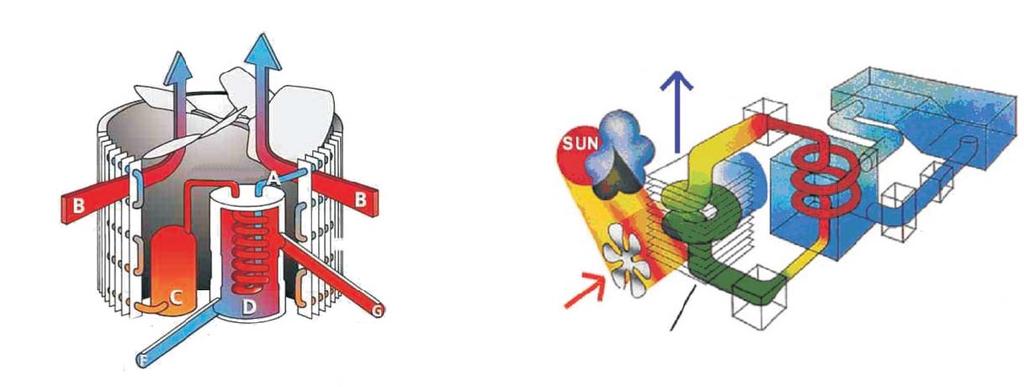 Obsah 1. Popis činnosti a instalace 2. Ovládání 3. Automatické řídicí systémy 4. Provoz 5. Údržba 6. Specifikace 1. Popis činnosti a instalace 1.
