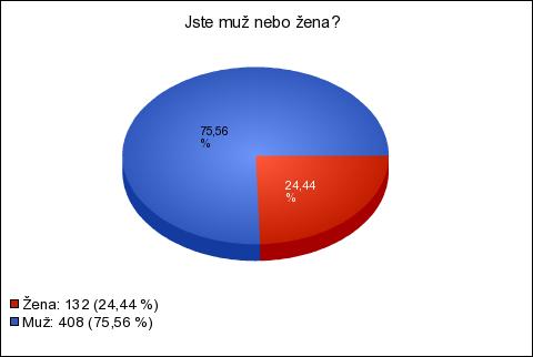 6. VÝSLEDKY PRÁCE 6.1 Výsledky dotazníkového šetření V našem dotazníkovém šetření jsme se v otázkách 1 až 3 věnovali osobnosti respondenta.