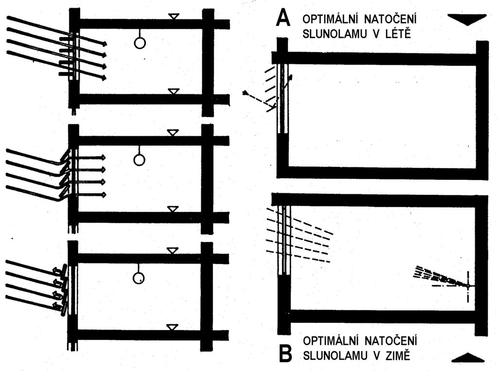 I. 1. Okenní otvory z hlediska tepla, zvuku, světla Horizontální