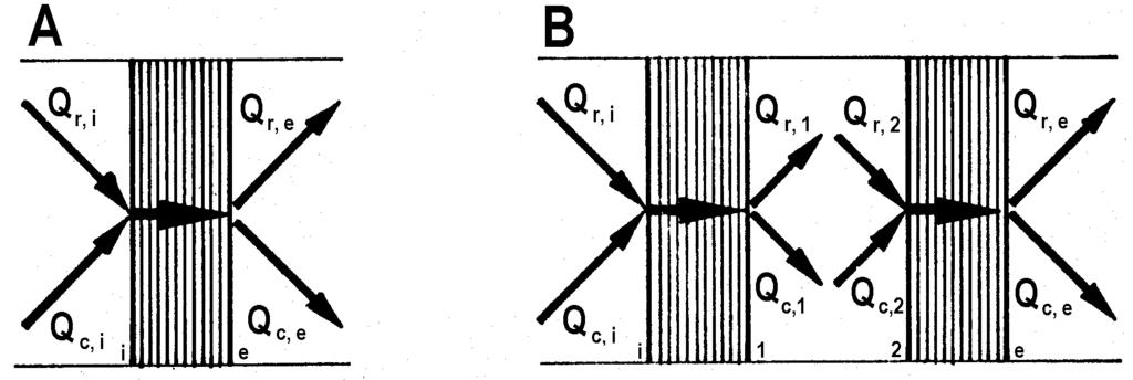 I. 1. Okenní otvory z hlediska tepla, zvuku, světla Pro homogenní a uzavřený systém jednoduchého zasklení platí: Q r,i + Q c,i = Q k = Q r,e + Q c,e [W], kde Q r tepelný tok radiací (zářením) [W], Q