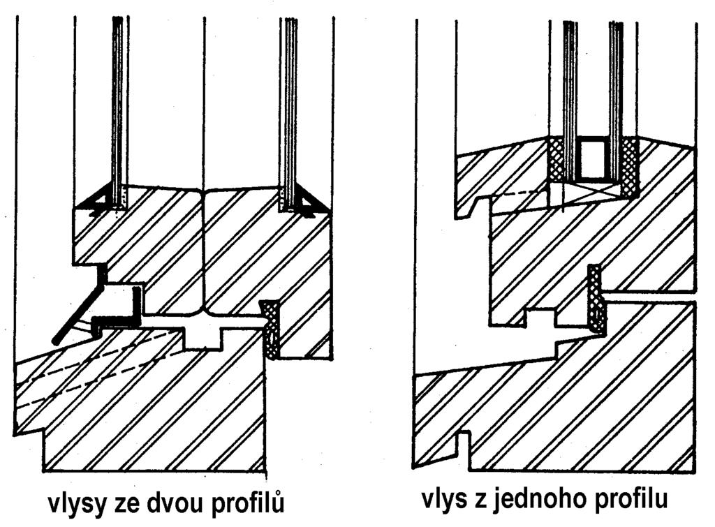 I. 1. Okenní otvory z hlediska tepla, zvuku, světla Tepelná izolace okenních vlysů je určená především