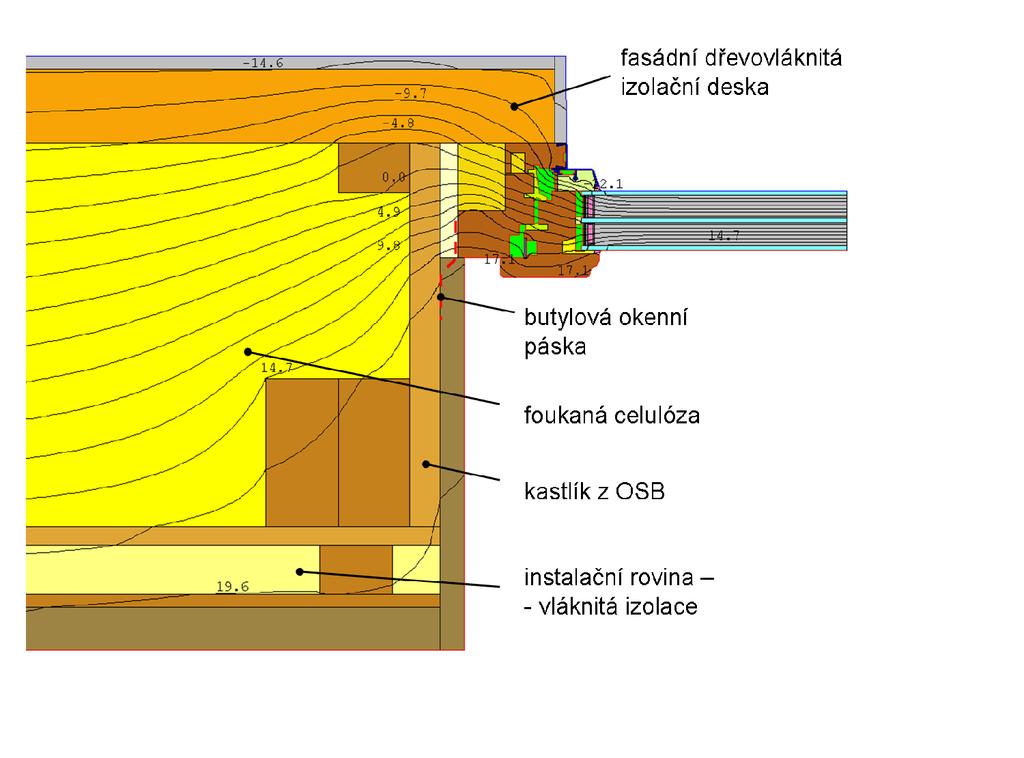 I. 4. Konstrukce a detaily oken Dřevěné
