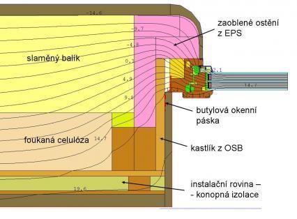 I. 4. Konstrukce a detaily oken Dřevěné