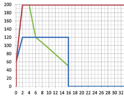 .. 3,1415 Svorkovnice Analogový 1) nebo spínací výstup Spínací nebo pulsní výstup Modbus data A (=D+) / M-Bus Modbus data B (=D-) / M-Bus P 18...30V AC/DC 4.