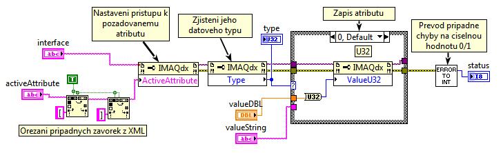 Ovládání digitální kamery nastavení atributu a 0 indikuje chybu při jeho nastavení (např. při pokusu o nastavení hodnoty mimo platný rozsah).