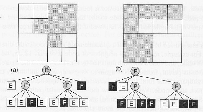 Booleovské operace na quadtree a octree 1/4 reprezentace uzavřená vůči booleovským operacím