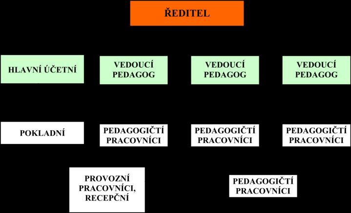 Doplňková činnost se týká především prodeje drobného občerstvení pro návštěvníky Ulity a pro účastníky akcích, které pořádáme.