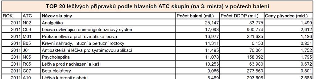 stanovení lékařské diagnózy Úvod do problematiky II akumulace v životním prostředí -