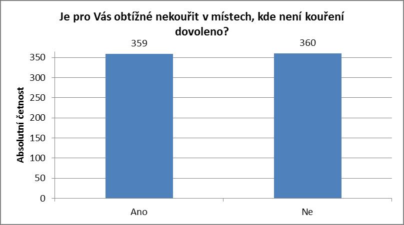 Do 5 minut 25,87 Za 6-30 minut 35,05 Za 31-60 minut 18,22 Po 60 minutách 20,86 Celkem