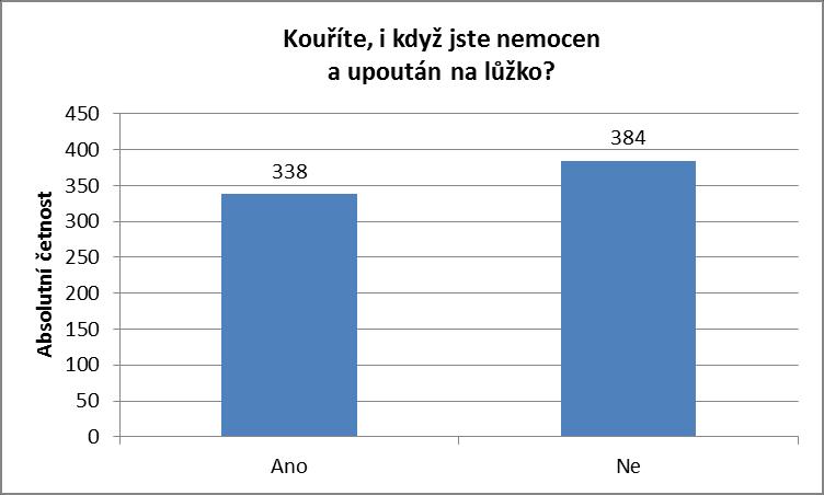 během dopoledne?