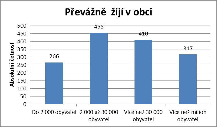 Charakteristika souboru dle úrovně vzdělání a velikosti bydliště intervenovaných pacientů n=1448 Vzdělání ZŠ 19,13 SŠ 58,70 VŠ 22,17 Celkem 100,00
