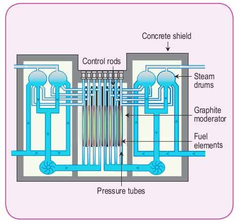 6. ELEKTROENERGETIKA 171 Obr.