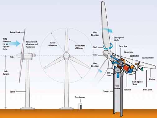 6. ELEKTROENERGETIKA 215 Obr.