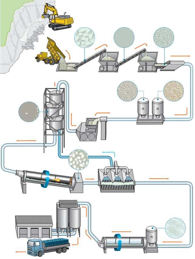 Těžba, úprava a přesun hornin a výroba stavebních hmot Můžeme pomoci s optimalizací produktivity závodu tím, že dodáváme vysoce kvalitní přídavné materiály pro údržbu a opravy a poskytujeme cennou
