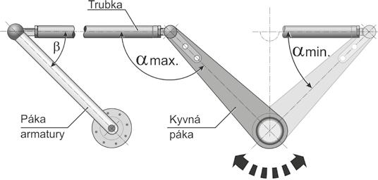 1) vytáhněte z výstupní hřídele (poz. 3). Kyvnou páku znovu nasaďte do požadované polohy na výstupní hřídel. 3. Zajistěte kyvnou páku pojistným kroužkem (2).