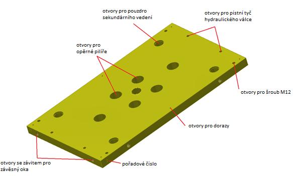 [5] Obrázek 34 Opěrná deska Opěrná deska neleží přímo na desce upínací, ale je vybavena šesticí dorazů, které jsou k ní přišroubovány pomocí šroubů (viz obrázek 30).