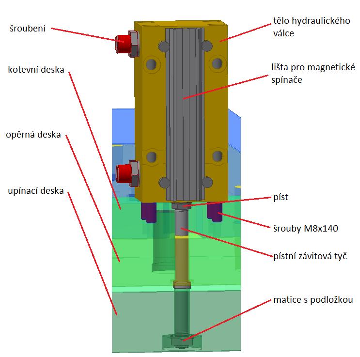 Obrázek 41 Hydraulický válec Do válce je přiváděna tlaková kapalina pomocí šroubení E 7100/8/1/4/L. Válcové plochy pístu i závitové tyče, jsou opatřeny ploškami pro montážní klíč.