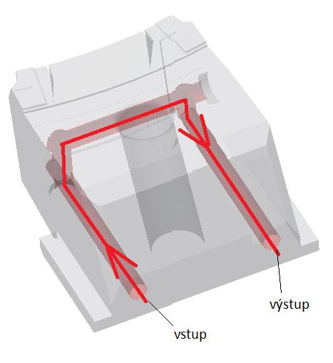 Obrázek 48 Schéma chlazení tvárníku Chlazení tvárníků bylo navrženo dle stejných zásad jako u tvárnice.
