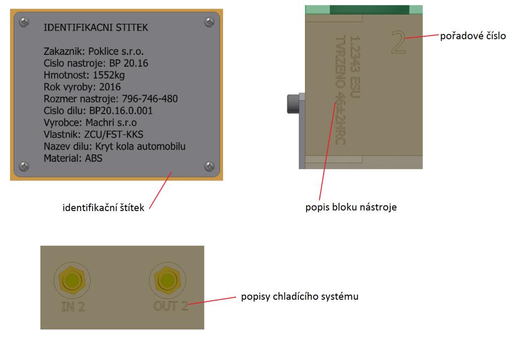 identifikačním štítku, nacházejícím se na jedné z lišt.