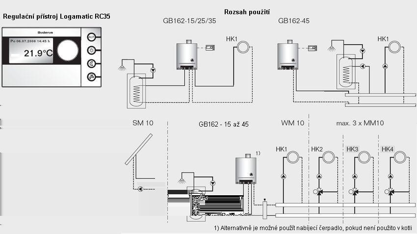 Regulační systém Logamatic EMS - GB162-15/25/5/45 Regulační systém Logamatic EMS - GB162-65/80/100 Logamatic RC25