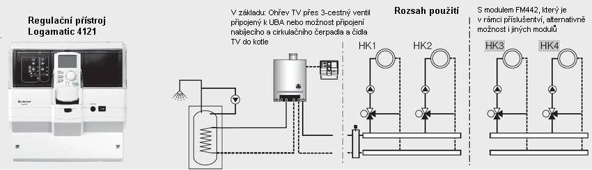 Regulační systém Logamatic 4000 - GB162-15/25/5/45 Regulační systém Logamatic 4000 - GB162-65/80/100 Logamatic 4121 Základní funkce: - Řízení nástěnného kotle s UBA - Otopný okruh se směšovačem (HK2)