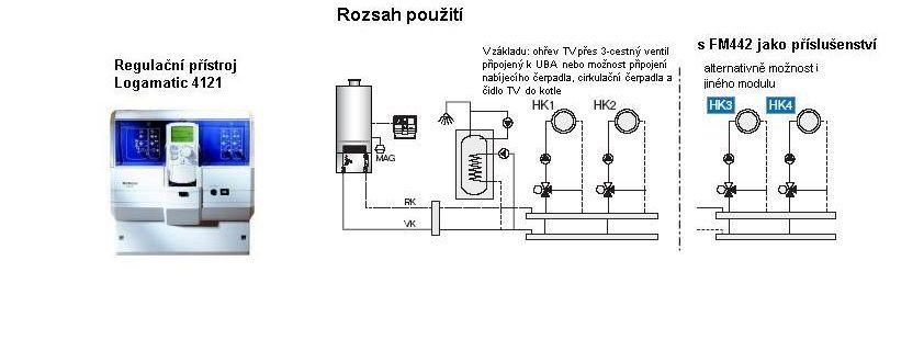 regulátorech a příslušenství viz kapitola 6 "Regulační přístroje" 20.820,- Logamatic 4122+MEC2 - Řídící reg.