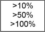 DC Mikromotor Displej pro DC mikromotor 12.09.2015 12:12 TYP NÁSTROJE > 10% > 50% > 100% 100 % P1 PROGRAM 1 1:1 33% DR.SMITH TYP SOUPRAVY Po vybrání nástroje se zobrazí údaje o jeho nastavení.