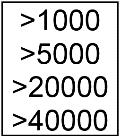 Chirurgický mikromotor s peristaltickou pumpou MXi, DX SRG Displej pro MXi mikromotor 12.09.2015 12:12 TYP NÁSTROJE > 1000 > 5000 > 20000 > 40000 40 000 X1/min P1 PROGRAM 1 1:1 3.5 Ncm 40% DR.