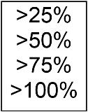 Skaler - Odstraňovač zubního kamene OZK Displej pro odstraňovač zubního kamene 12.09.2015 12:12 TYP NÁSTROJE > 25% > 50% > 75% > 100% 100 % P1 PROGRAM 1 ENDO 33% DR.