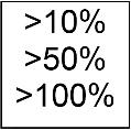 Kauter Displej pro kauter 12.09.2015 12:12 TYP NÁSTROJE > 10% > 50% > 100% 100 % P1 PROGRAM 1 DR.SMITH TYP SOUPRAVY Po výběru nástroje se zobrazí údaje o jeho nastavení.