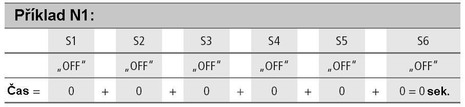 6. Ovládání modulu a jeho nastavení Připojte ke svorkám [C] napájení modulu (stabilizované stejnosměrné napětí 12 V).