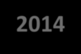 roku 2014 Vízia