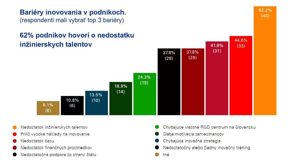 Aké sú bariéry inovovania v