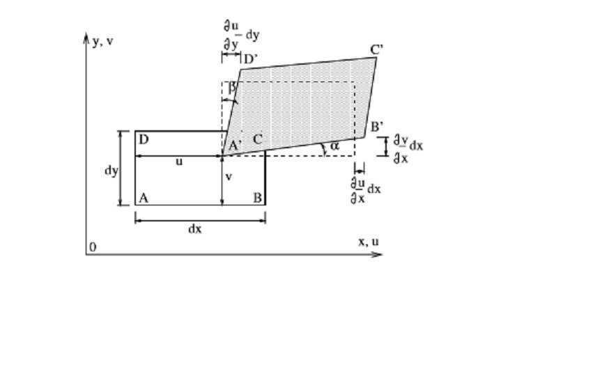 KAPITOLA ANALYTICKÉ ŘEŠENÍ STĚNY S KRUHOVÝM OTVOREM 3 Geometrické rovnice Geometrické rovnice vyjadřují závislosti mezi posuvy a přetvořeními Provedeme odvození vztahu pro εxx za pomoci obrázku (3) Z