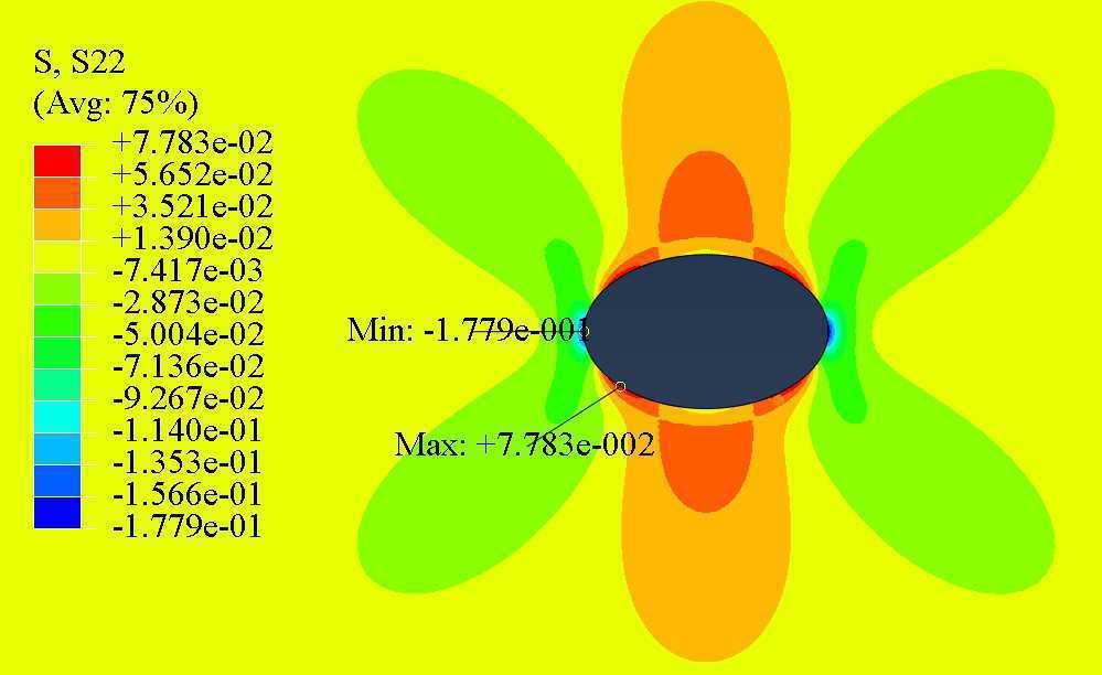 závislost neplatí, jelikož σmax = 63, 5 kpa a σ = 00 kpa Součinitel koncentrace napětí α je tak pro tento případ: 63, 5 σmax00 = = 3, 65 (5) α00 = σ00 00