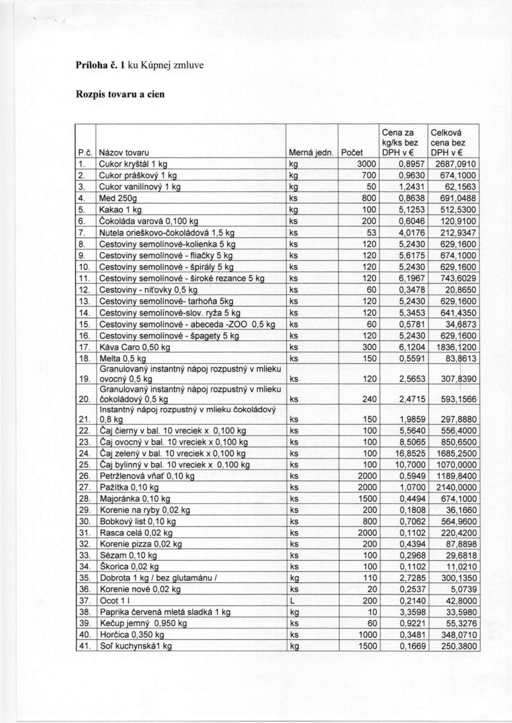 Príloha č. 1 ku Kúpnej zmluve Rozpis tovaru a cien P.č. Názov tovaru Merná jedn. Počet Cena za kg/ks bez DPH v Celková cena bez DPH v 1. Cukor kryštál 1 kg kg 3000 0,8957 2687,0910 2.