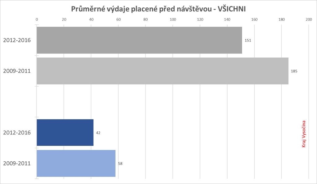 Česká republika Základ: všichni zahraniční návštěvníci Kč na