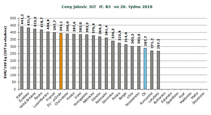 : ceny jsou bez DPH a zahrnují dopravní náklady, : ceny jsou
