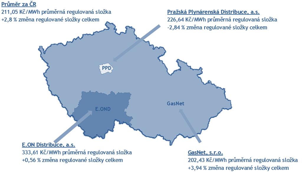 ZMĚNY CEN V PLYNÁRENSTVÍ PRO ROK 2018 Výše průměrných cen bez daňových položek u jednotlivých provozovatelů regionálních distribučních soustav a souhrnně pro celou ČR na rok 2018 jsou uvedeny v