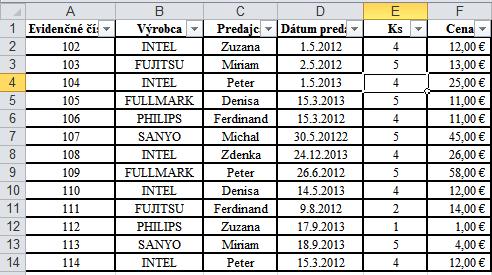 Príkaz zoradenia nie je možné aplikovať na zoznam, v ktorom sú vytvorené súhrny. 8.2 Filtrovanie Zoznamy často obsahujú veľké množstvo záznamov a orientácia v nich nemusí byť ľahká.