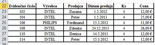 Ďalším spôsobom ako definovať kritériá rozšíreného filtra môže byť nerovnosť. Pokúsme sa zobraziť len údaje o predajcoch, ktorý predali >2 a <5 kusov.